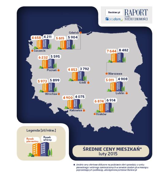 W pierwszym kwartale 2015 roku, zgodnie z przewidywaniami, stawki na rynku nieruchomości ani drgną zarówno na rynku pierwotnym, jak i wtórnym odchylenia średnich cen jednego metra kwadratowego, w