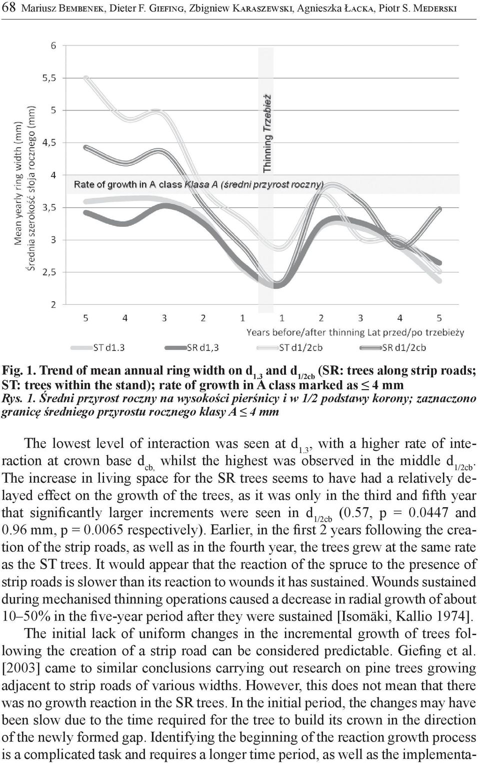 3, with a higher rate of interaction at crown base d cb, whilst the highest was observed in the middle d 1/2cb.