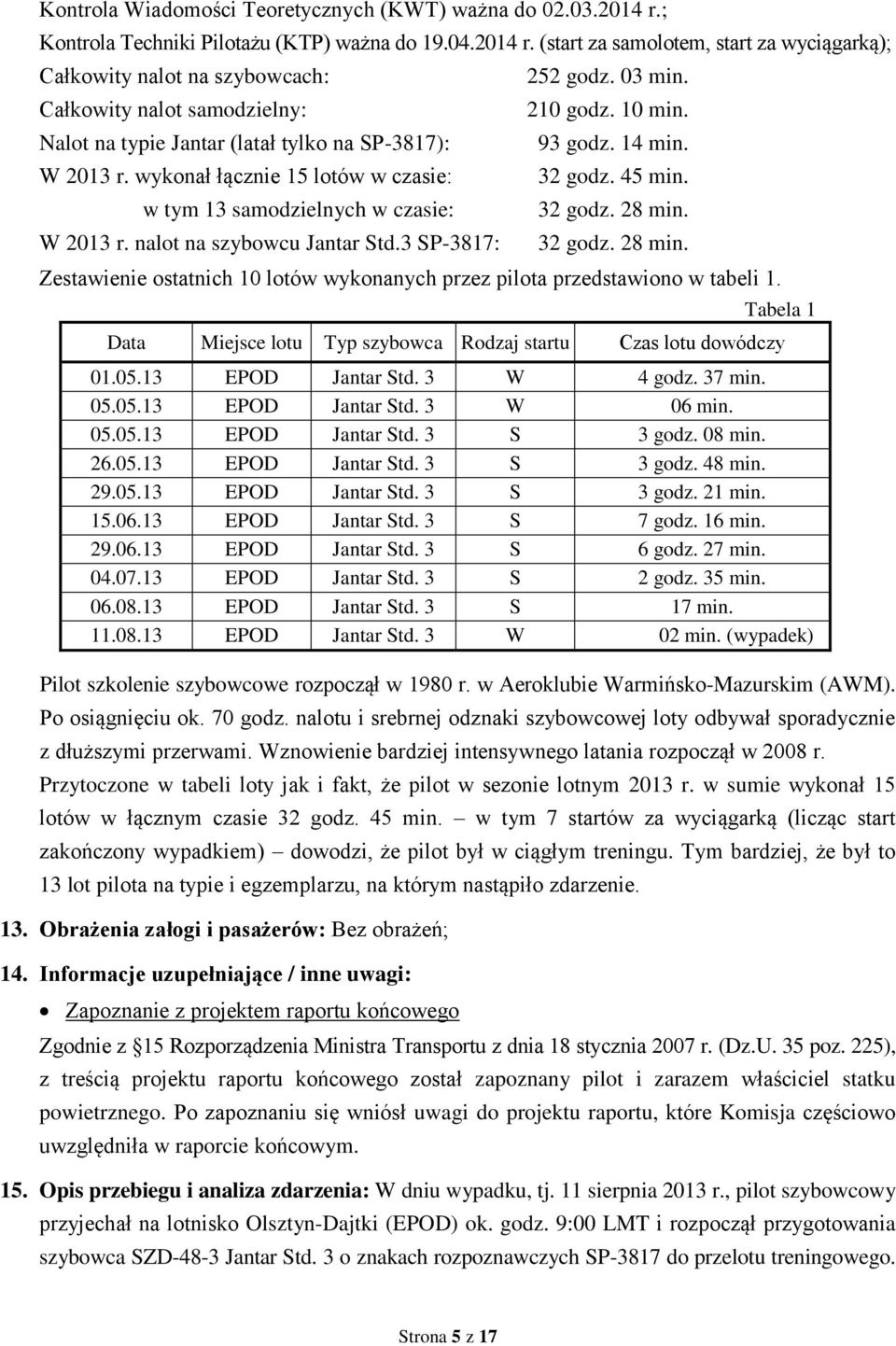 (start za samolotem, start za wyciągarką); Całkowity nalot na szybowcach: Całkowity nalot samodzielny: Nalot na typie Jantar (latał tylko na SP-3817): W 2013 r.