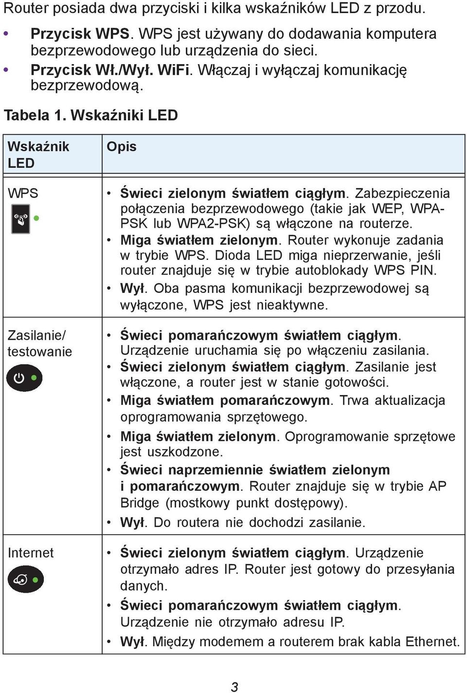 Zabezpieczenia połączenia bezprzewodowego (takie jak WEP, WPA- PSK lub WPA2-PSK) są włączone na routerze. Miga światłem zielonym. Router wykonuje zadania w trybie WPS.