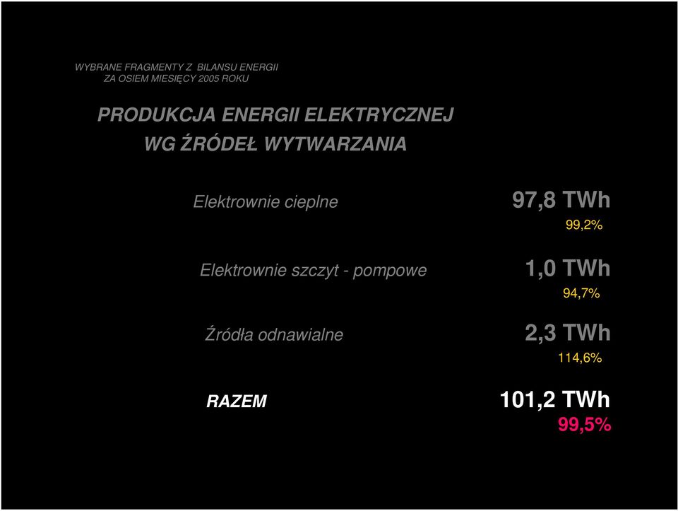 Elektrownie cieplne Elektrownie szczyt - pompowe Źródła