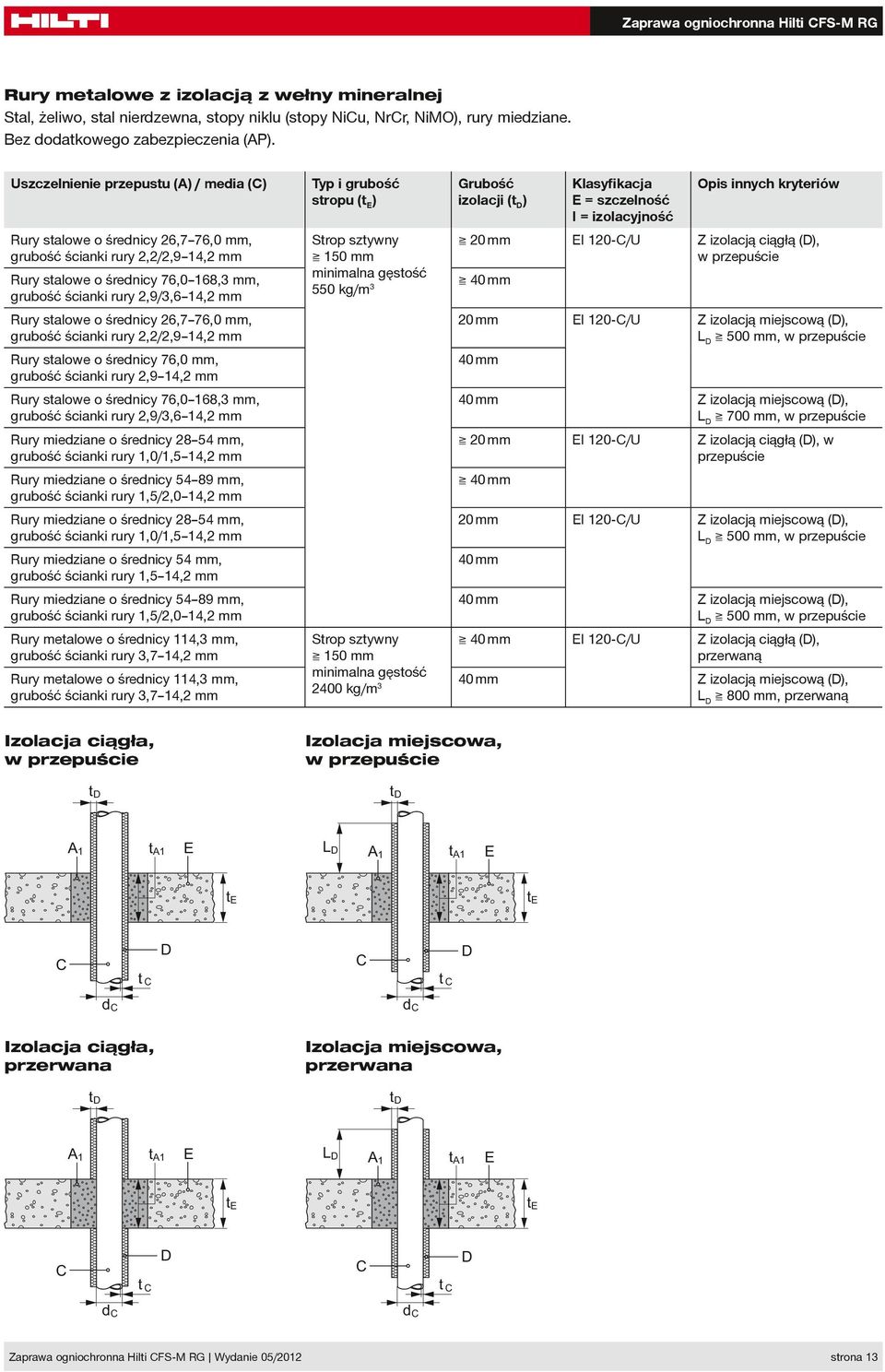 stalowe o średnicy 26,7 76,0 mm, grubość ścianki rury 2,2/2,9 14,2 mm Rury stalowe o średnicy 76,0 mm, grubość ścianki rury 2,9 14,2 mm Rury stalowe o średnicy 76,0 168,3 mm, grubość ścianki rury