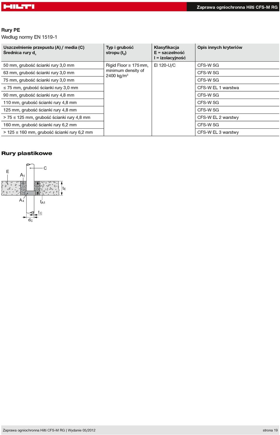 ścianki rury 4,8 mm FS-W SG 110 mm, grubość ścianki rury 4,8 mm FS-W SG 125 mm, grubość ścianki rury 4,8 mm FS-W SG > 75 125 mm, grubość ścianki rury 4,8 mm FS-W L 2 warstwy