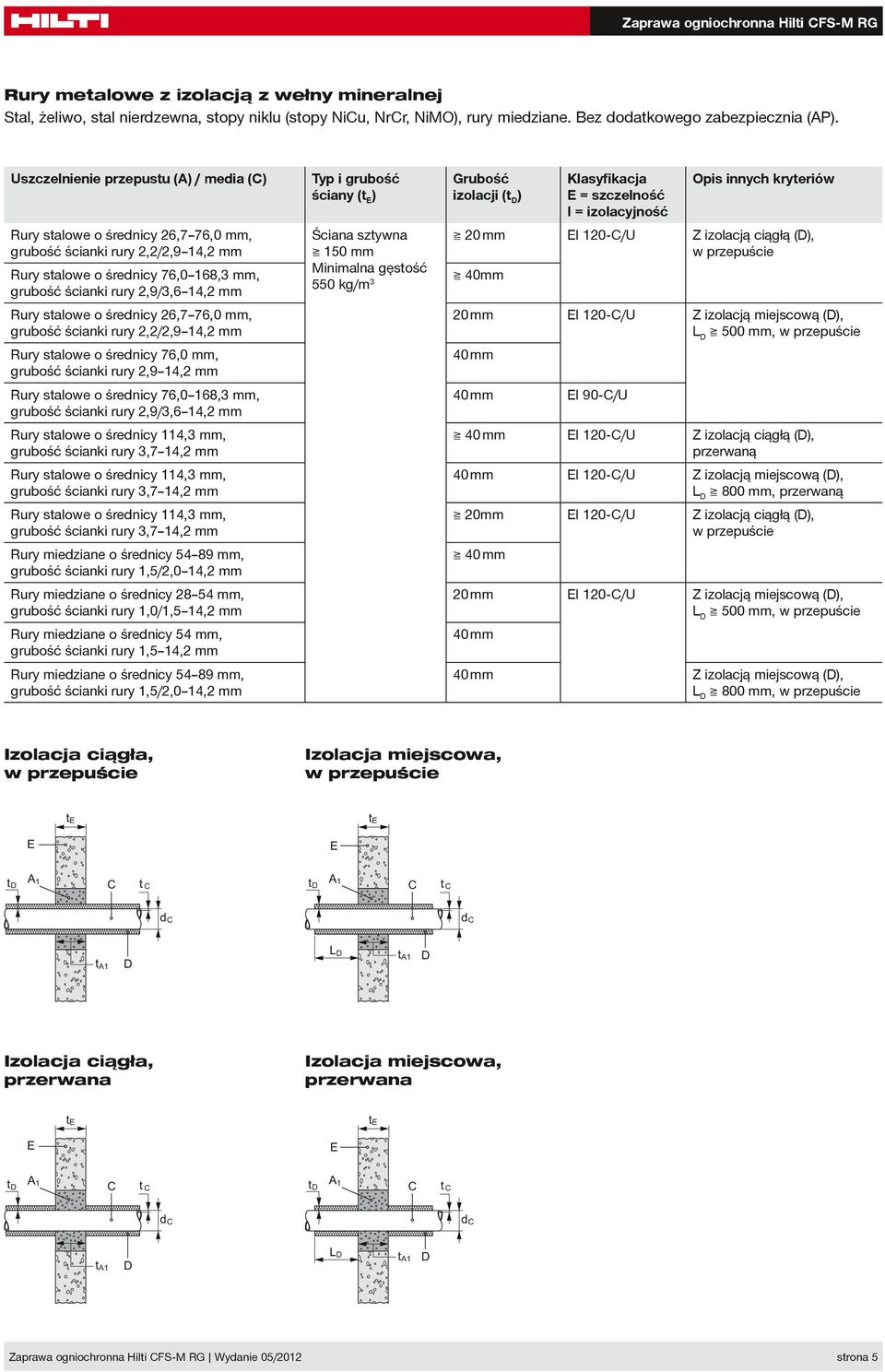 stalowe o średnicy 26,7 76,0 mm, grubość ścianki rury 2,2/2,9 14,2 mm Rury stalowe o średnicy 76,0 mm, grubość ścianki rury 2,9 14,2 mm Rury stalowe o średnicy 76,0 168,3 mm, grubość ścianki rury