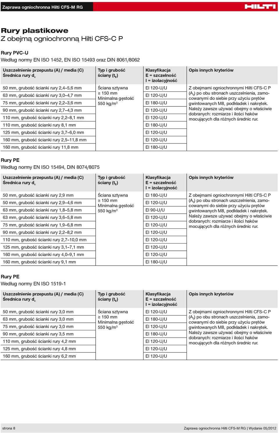 4,3 mm I 120-U/U 110 mm, grubość ścianki rury 2,2 8,1 mm I 120-U/U 110 mm, grubość ścianki rury 8,1 mm I 180-U/U 125 mm, grubość ścianki rury 3,7 6,0 mm I 120-U/U 160 mm, grubość ścianki rury 2,5