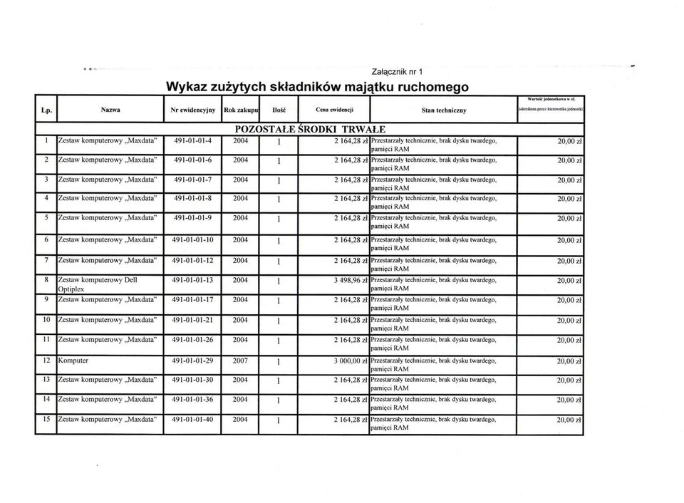164,28 zł Przestarzały technicznie,, 3 Zestaw komputerowy Maxdata" 491-01-01-7 2004 2 164,28 zł Przestarzały technicznie,, 4 Zestaw komputerowy Maxdata" 491-01-01-8 2004 2 164,28 zł Przestarzały