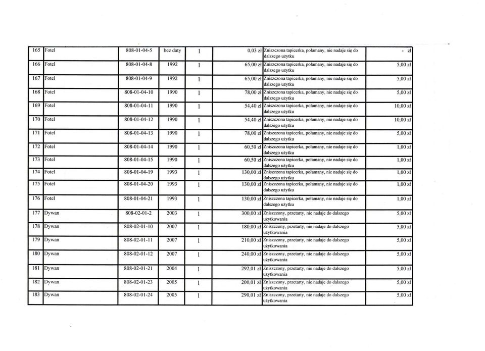 tapicerka, połamany, nie nadaje się do 170 Fotel 808-01-04-12 1990 54,40 zł Zniszczona tapicerka, połamany, nie nadaje się do 171 Fotel 808-01-04-13 1990 78,00 zł Zniszczona tapicerka, połamany, nie