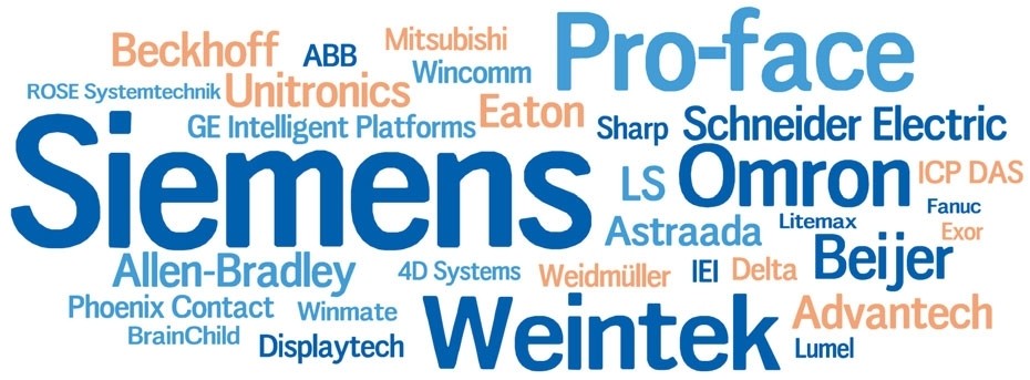 Udział w rynku Polskim * 1. Siemens 2. Weintek 3. Proface 4. Omron.