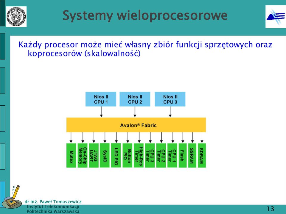 własny zbiór funkcji