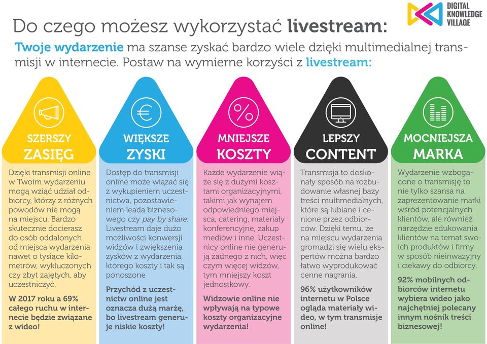 różnych powodów nie mogą na miejscu. Bardzo skutecznie docierasz do osób oddalonych od miejsca wydarzenia nawet o tysiące kilometrów, wykluczonych czy zbyt zajętych, aby uczestniczyć.