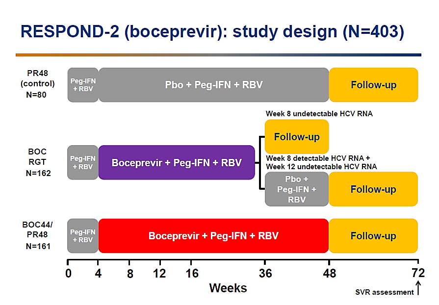 Nr 1 Skuteczność terapii trójlekowej u chorych z pzw typu C 53 terapii w surowicy było wykrywalne HCV RNA (BOC RGT). W grupie trzeciej chorzy przez 44 tygodnie byli leczeni BOC i (BOC44/48).