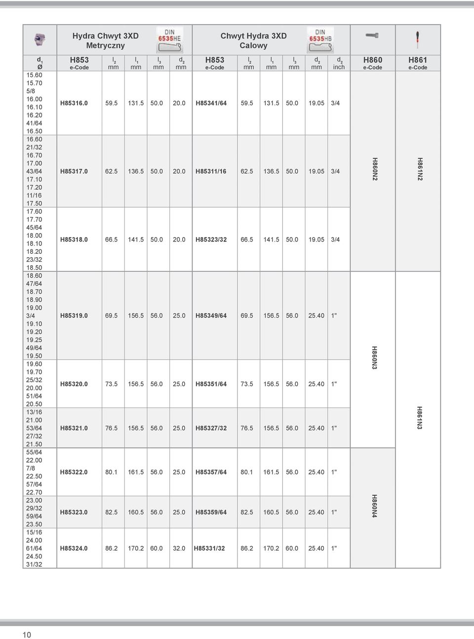 00 61/64 24.50 31/32 H853 H853 H85316.0 59.5 131.5 50.0 20.0 H85341/64 59.5 131.5 50.0 19.05 3/4 H85317.0 62.5 136.5 50.0 20.0 H85311/16 62.5 136.5 50.0 19.05 3/4 H85318.0 66.5 141.5 50.0 20.0 H85323/32 66.