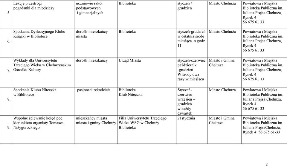 Wykłady dla Uniwersytetu Trzeciego Wieku w ńskim Ośrodku Kultury dorośli mieszkańcy Urząd Miasta styczeń-czerwiec październik -grudzień W środy dwa razy w miesiącu Miasto i Gmina 8.