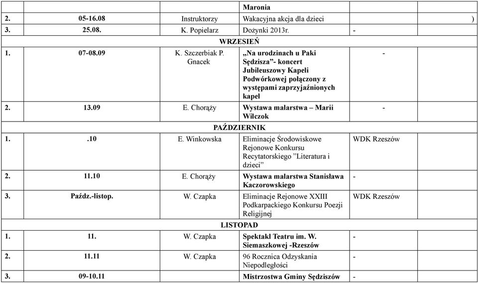 Chorąży Wystawa malarstwa Marii Wilczok PAŹDZIERNIK 1..10 E. Winkowska Eliminacje Środowiskowe Rejonowe Konkursu Recytatorskiego Literatura i dzieci 2. 11.10 E. Chorąży Wystawa malarstwa Stanisława Kaczorowskiego 3.