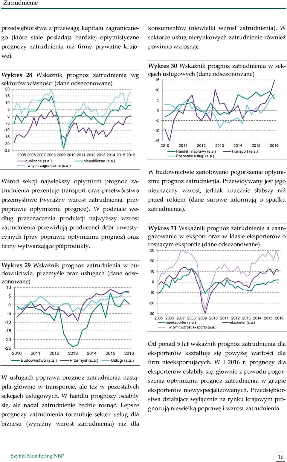 Wykres 3 Wskaźnik prognoz zatrudnienia w sekcjach usługowych (dane odsezonowane) Wśród sekcji największy optymizm prognoz zatrudnienia prezentuje transport oraz przetwórstwo przemysłowe (wyraźny