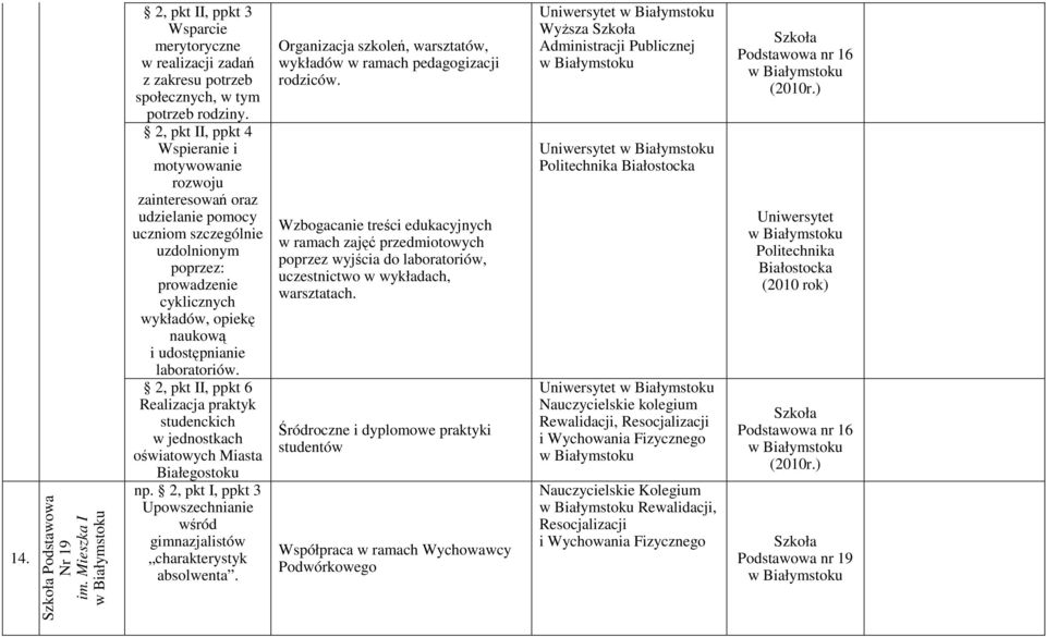 laboratoriów. 2, pkt II, ppkt 6 w jednostkach oświatowych Miasta Białegostoku np. 2, pkt I, ppkt 3 Upowszechnianie wśród gimnazjalistów charakterystyk absolwenta.