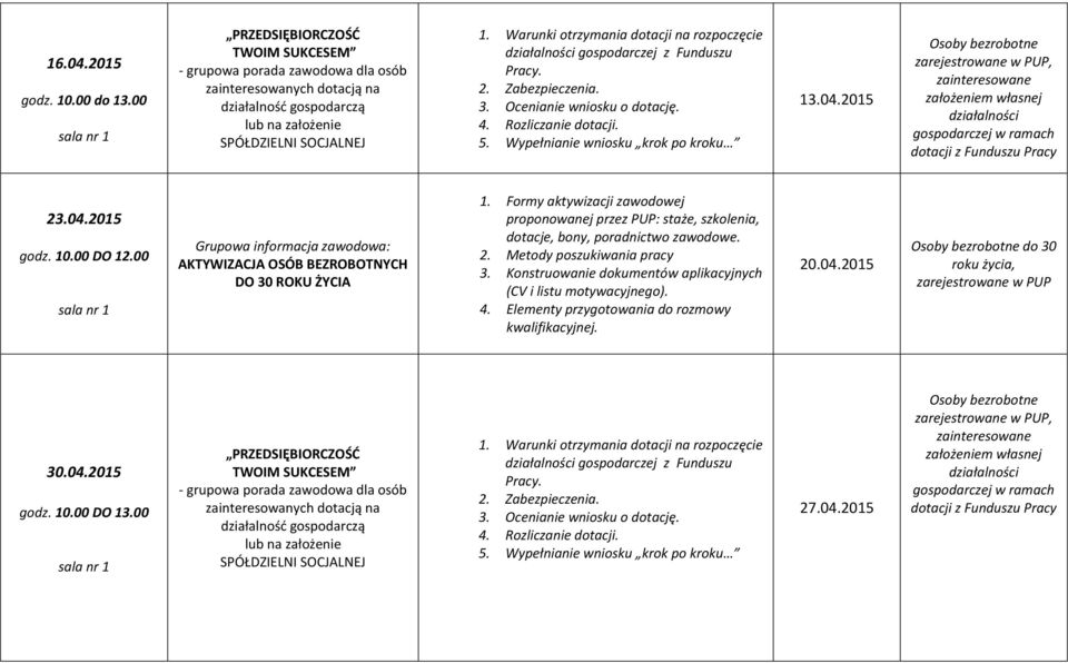 Formy aktywizacji zawodowej proponowanej przez PUP: staże,