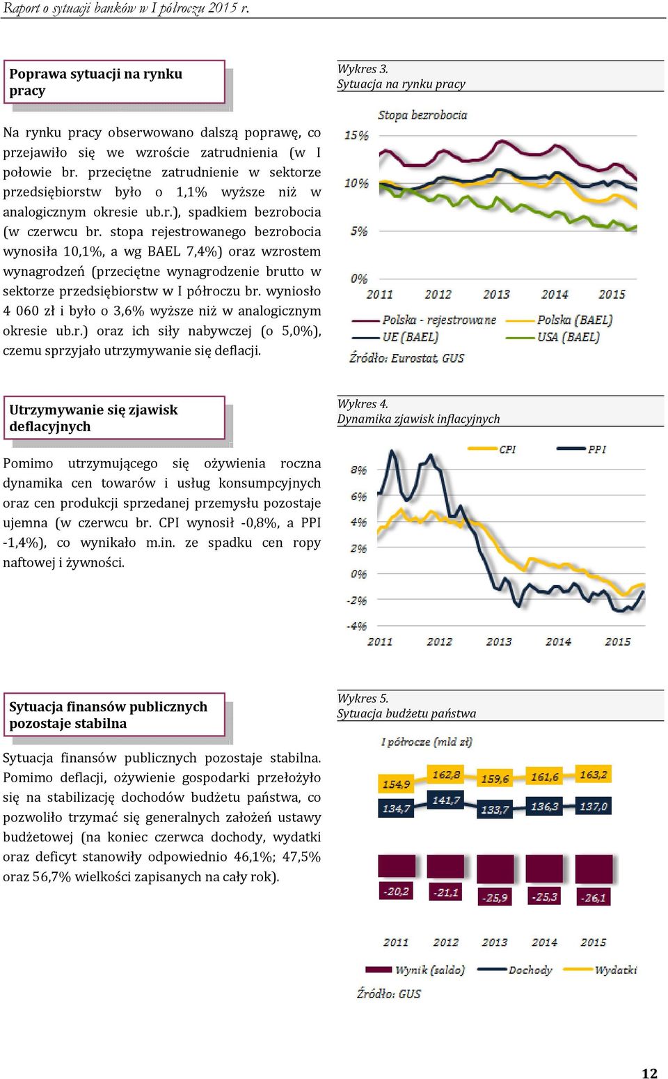 stopa rejestrowanego bezrobocia wynosiła 10,1%, a wg BAEL 7,4%) oraz wzrostem wynagrodzeń (przeciętne wynagrodzenie brutto w sektorze przedsiębiorstw w I półroczu br.