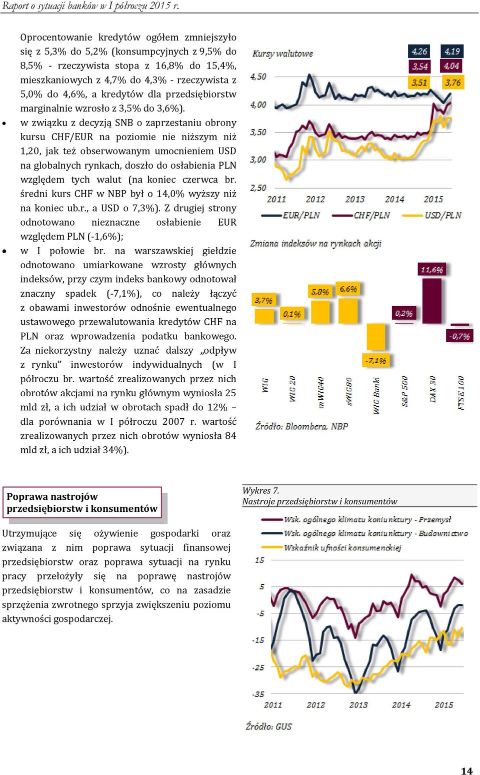 w związku z decyzją SNB o zaprzestaniu obrony kursu CHF/EUR na poziomie nie niższym niż 1,20, jak też obserwowanym umocnieniem USD na globalnych rynkach, doszło do osłabienia PLN względem tych walut