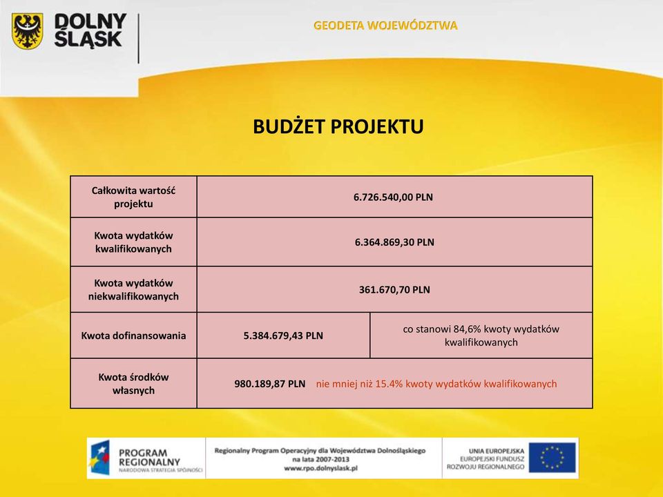 869,30 PLN Kwota wydatków niekwalifikowanych 361.670,70 PLN Kwota dofinansowania 5.