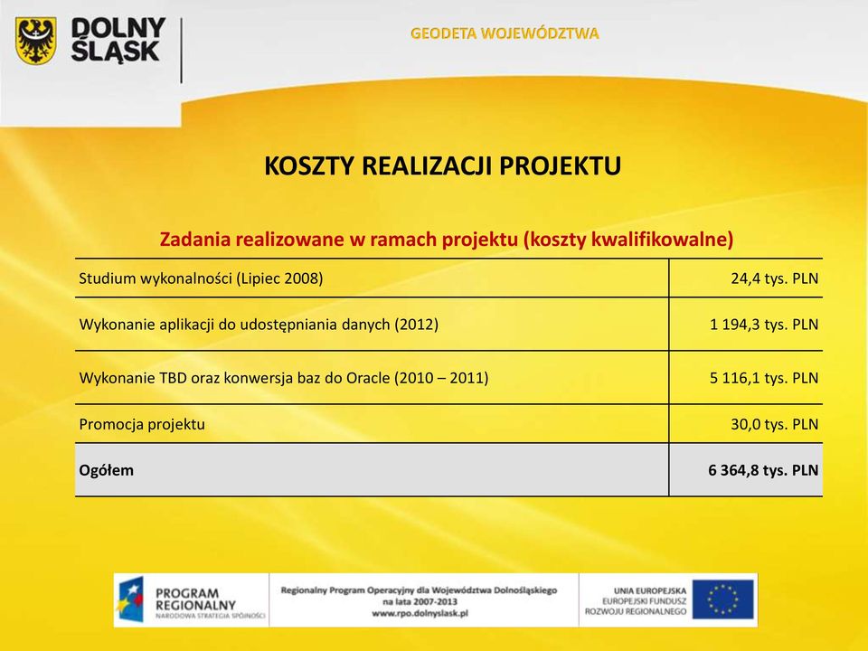 udostępniania danych (2012) 24,4 tys. PLN 1 194,3 tys.