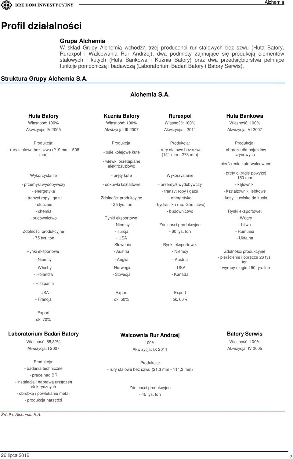 Grupa Alchemia W skład Grupy Alchemia wchodzą trzej producenci rur stalowych bez szwu (Huta Batory, Rurexpol i Walcowania Rur Andrzej), dwa podmioty zajmujące się produkcją elementów stalowych i