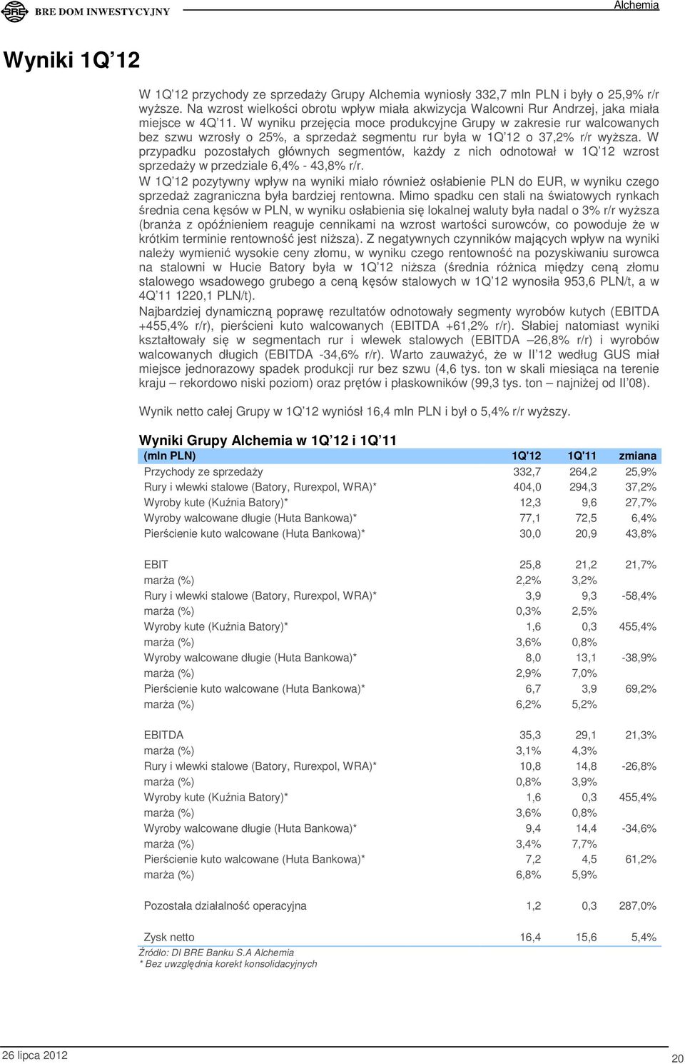 W wyniku przejęcia moce produkcyjne Grupy w zakresie rur walcowanych bez szwu wzrosły o 25%, a sprzedaż segmentu rur była w 1Q 12 o 37,2% r/r wyższa.