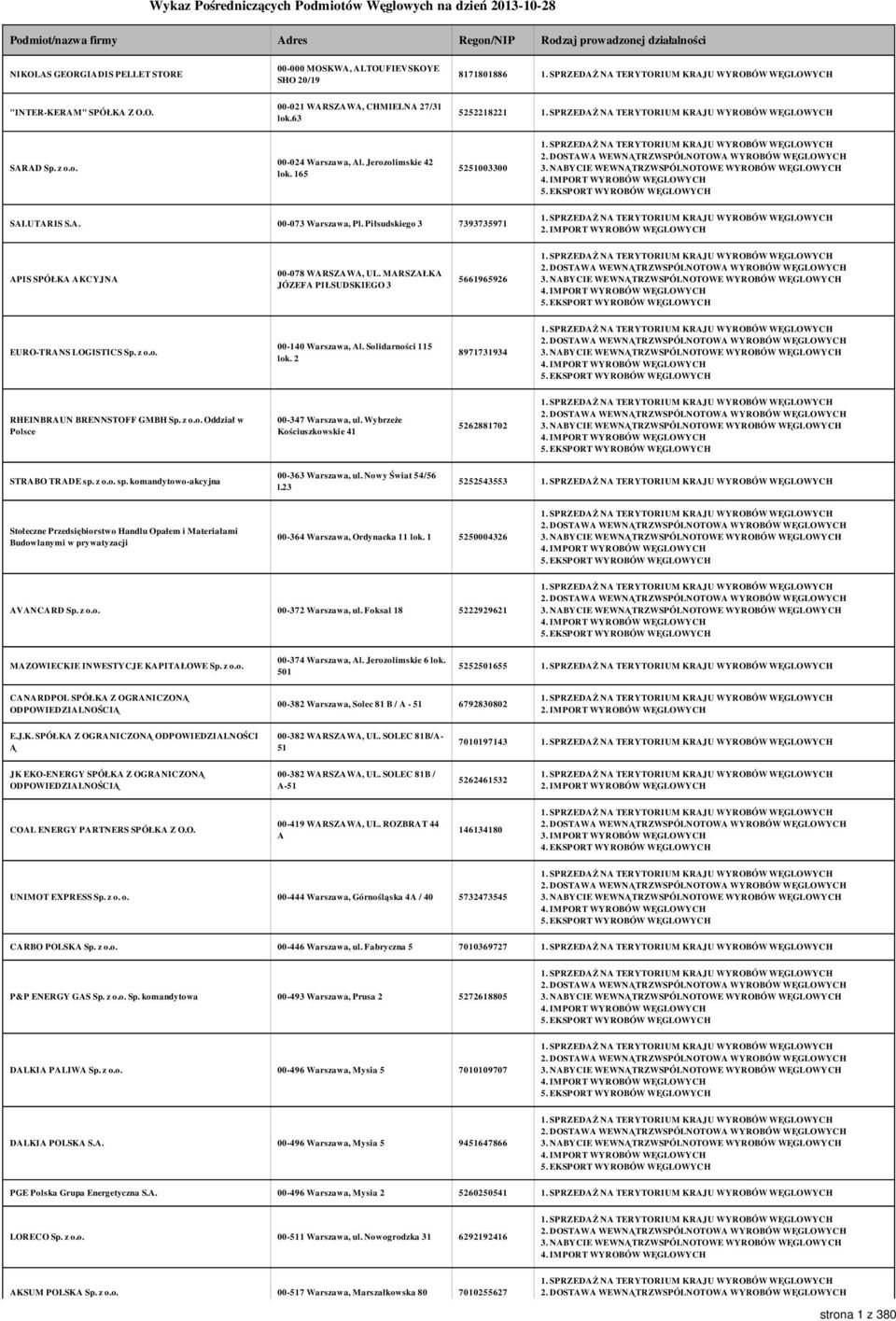 Piłsudskiego 3 7393735971 2. IMPORT WYROBÓW WĘGLOWYCH APIS SPÓŁKA AKCYJNA 00-078 WARSZAWA, UL. MARSZAŁKA JÓZEFA PIŁSUDSKIEGO 3 5661965926 EURO-TRANS LOGISTICS Sp. z o.o. 00-140 Warszawa, Al.