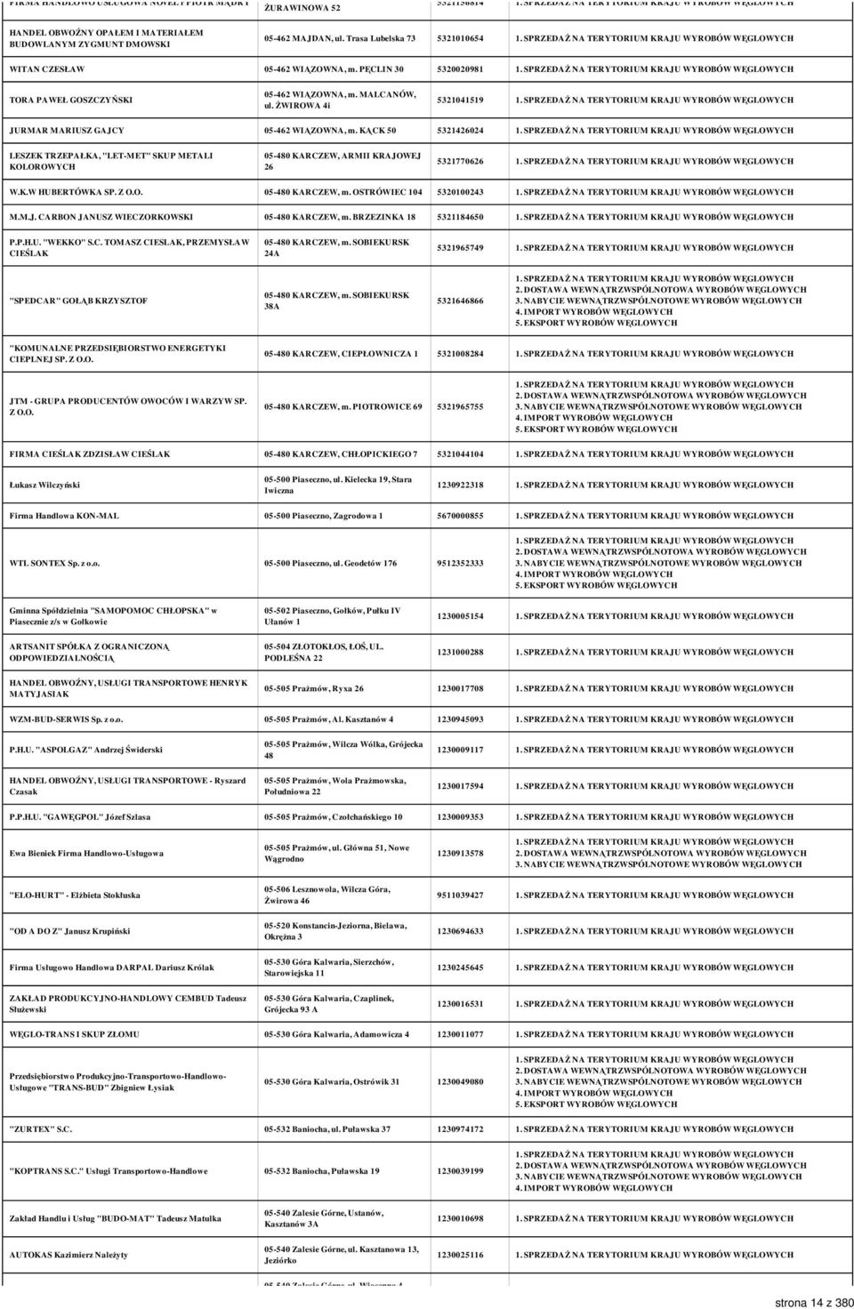 ŻWIROWA 4i 5321041519 JURMAR MARIUSZ GAJCY 05-462 WIĄZOWNA, m. KĄCK 50 5321426024 LESZEK TRZEPAŁKA, "LET-MET" SKUP METALI KOLOROWYCH 05-480 KARCZEW, ARMII KRAJOWEJ 26 5321770626 W.K.W HUBERTÓWKA SP.