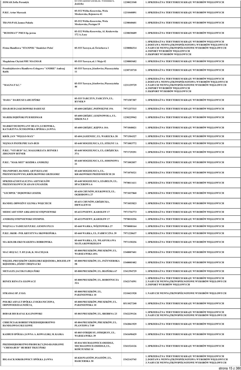 jawna 05-552 Wólka Kosowska, Al. Krakowska 172 A, Łazy 1230030689 Firma Handlowa "STANPOL" Stanisław Połeć 05-555 Tarczyn, ul. Świerkowa 1 1230086514 Magdalena Chylak FHU MAGMAR 05-555 Tarczyn, ul.