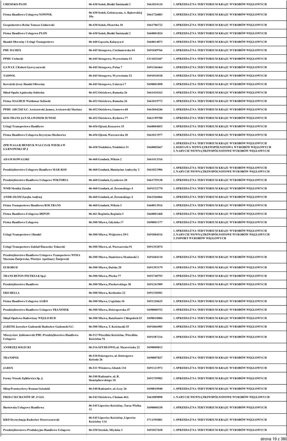 Transportowe 06-440 Gąsocin, Kałęczyn 4 5660014873 PHU DAMEX 06-445 Strzegowo, Ciechanowska 64 5691049766 PPHU Cichocki 06-445 Strzegowo, Wyzwolenia 52 5311025447 GAWAX 2 Robert Gawryszewski 06-445