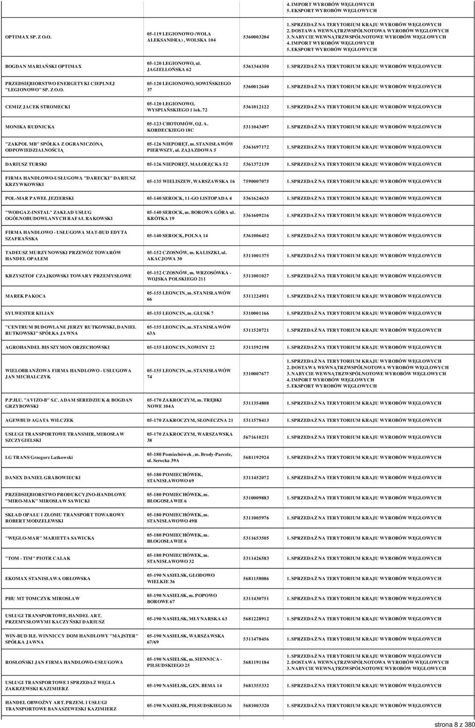 72 5361012122 MONIKA RUDNICKA 05-123 CHOTOMÓW, OJ. A. KORDECKIEGO 18C 5311043497 "ZAKPOL MB" SPÓŁKA Z OGRANICZONĄ 05-126 NIEPORĘT, m. STANISŁAWÓW PIERWSZY, ul.