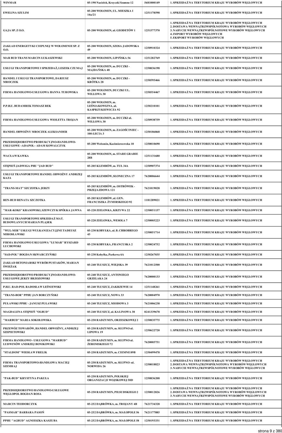 DUCZKI - MAJDAŃSKA 48 1250036198 HANDEL I USŁUGI TRANSPORTOWE, DARIUSZ MROCZEK 05-200 WOŁOMIN, m. DUCZKI - KRÓTKA 28 1250595466 FIRMA HANDLOWO-USŁUGOWA HANNA TUROWSKA 05-200 WOŁOMIN, DUCZKI UL.