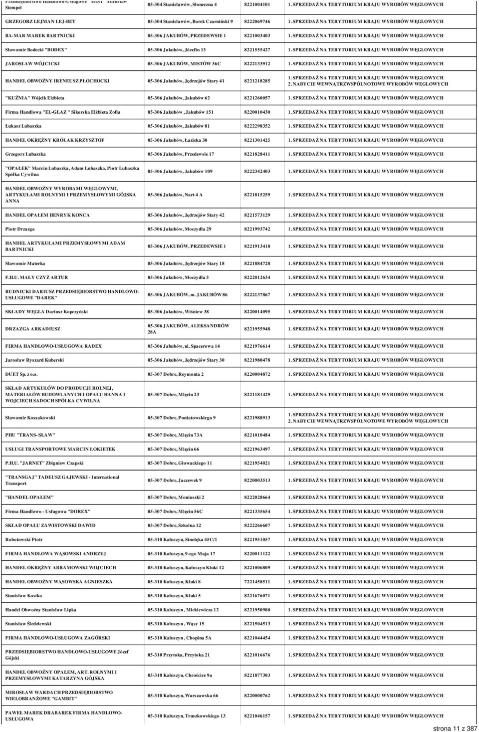 Jakubów, Jędrzejów Stary 41 8221218285 "KUŹNIA" Wójcik Elżbieta 05-306 Jakubów, Jakubów 62 8221260057 Firma Handlowa "EL-GLAZ " Sikorska Elżbieta Zofia 05-306 Jakubów, Jakubów 151 8220010430 Łukasz