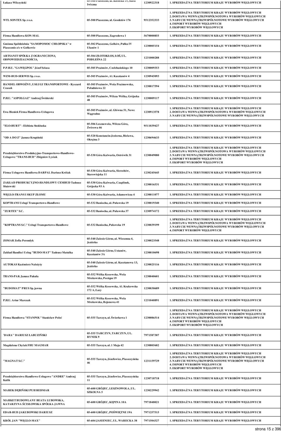 Geodetów 176 9512352333 Firma Handlowa KON-MAL 05-500 Piaseczno, Zagrodowa 1 5670000855 Gminna Spółdzielnia "SAMOPOMOC CHŁOPSKA" w Piasecznie z/s w Gołkowie 05-502 Piaseczno, Gołków, Pułku IV Ułanów