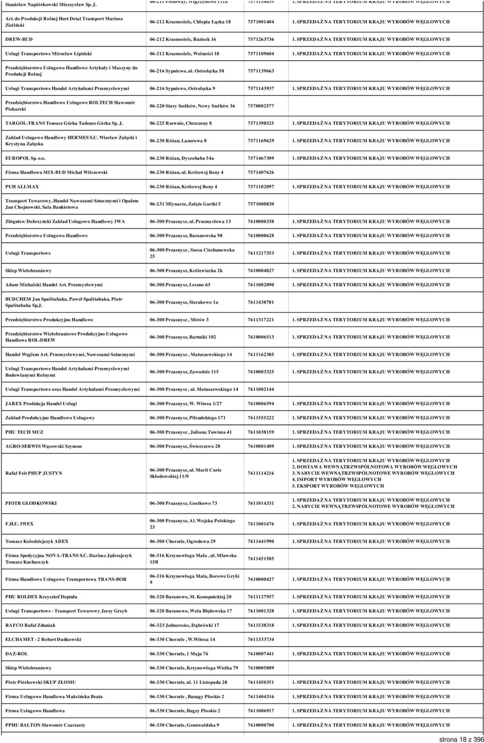 06-212 Krasnosielc, Wolności 18 7571109604 Przedsiębiorstwo Usługowo Handlowe Artykuły i Maszyny do Produkcji Rolnej 06-216 Sypniewo, ul.