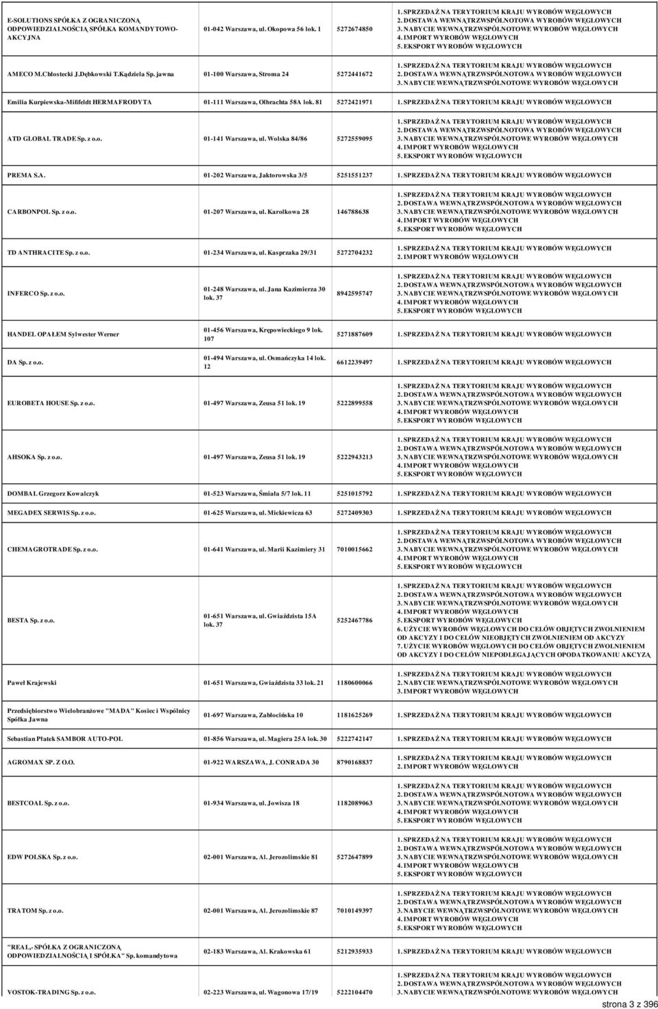 Wolska 84/86 5272559095 PREMA S.A. 01-202 Warszawa, Jaktorowska 3/5 5251551237 CARBONPOL Sp. z o.o. 01-207 Warszawa, ul. Karolkowa 28 146788638 TD ANTHRACITE Sp. z o.o. 01-234 Warszawa, ul.