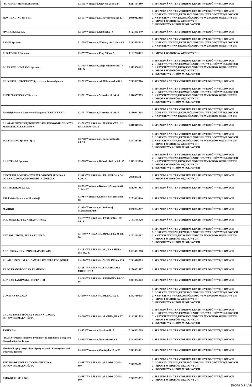 32 9512350682 UNIVERSAL PROPERTY Sp. z o.o. sp. komandytowa 02-765 Warszawa, Al. Wilanowska 89 A 5213587316 PHPU "BARTCZAK" Sp. z o.o. 02-791 Warszawa, Meander 11 lok.