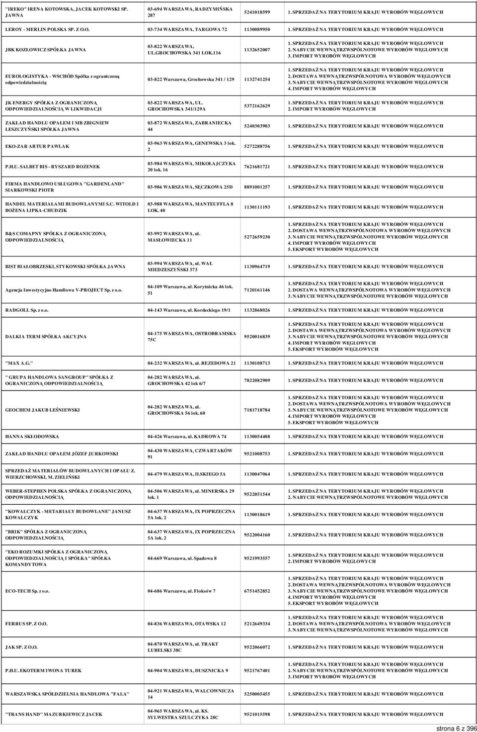 IMPORT WYROBÓW WĘGLOWYCH EUROLOGISTYKA - WSCHÓD Spółka z ograniczoną odpowiedzialnością 03-822 Warszawa, Grochowska 341 / 129 1132741254 JK ENERGY SPÓŁKA Z OGRANICZONĄ W LIKWIDACJI 03-822 WARSZAWA,