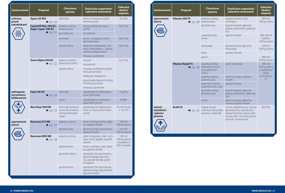 31 jęczmień jary Sumi-Alpha 050 EC Æ str. 32 rzepak ozimy pszenica ozima, pszenżyto ozime rzepak ozimy Fazor 80 SG Æ str. 34 tytoń Neo Stop 500 HN Æ str. 35 Rancona 015 ME Æ str.
