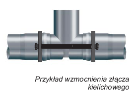 9 / 12 Przykładowe sposoby zabezpieczania rur