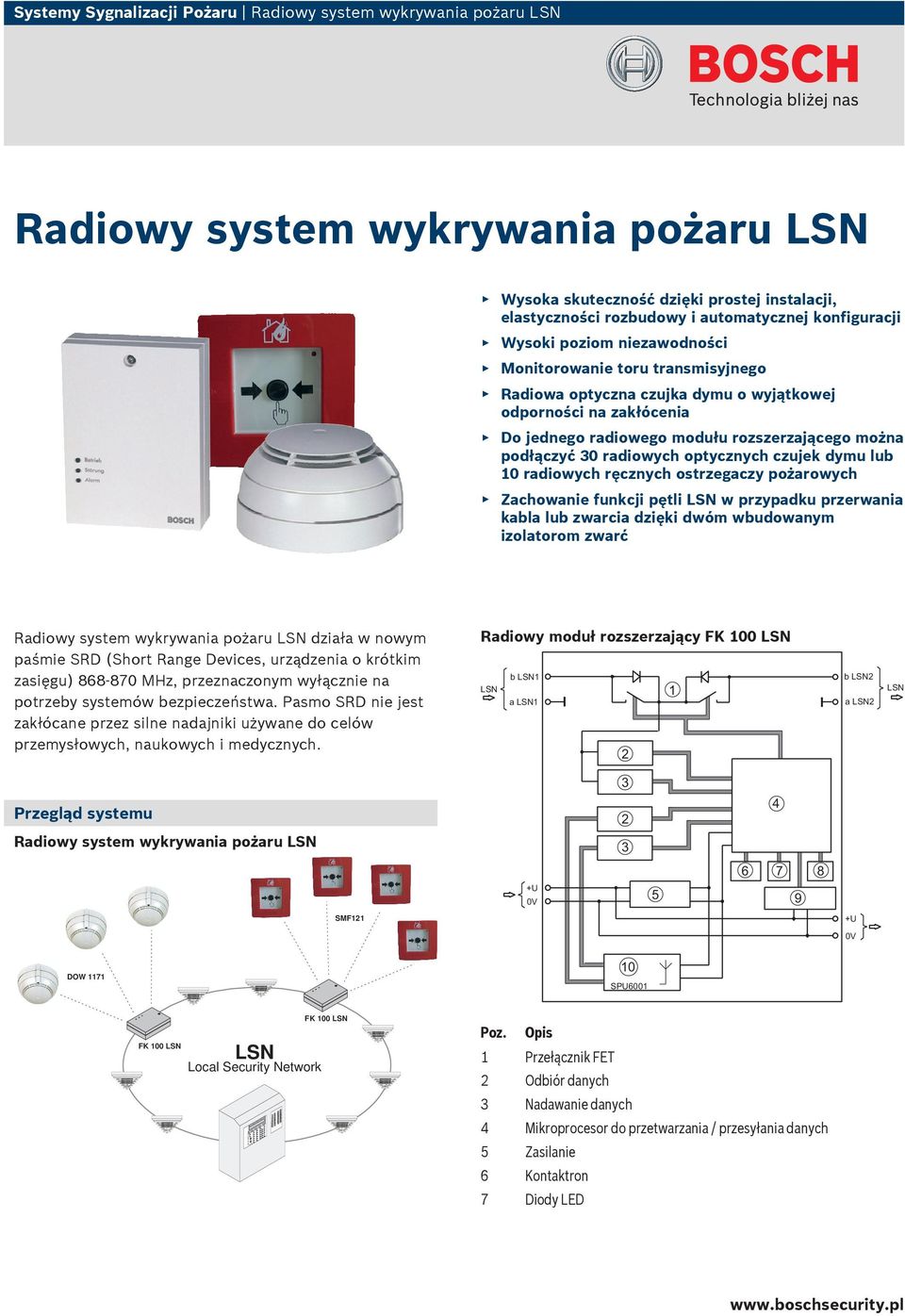 Monitorowanie toru transmisyjnego Radiowa optyczna czujka dymu o wyjątkowej odporności na zakłócenia Do jednego radiowego modułu rozszerzającego można podłączyć 30 radiowych optycznych czujek dymu