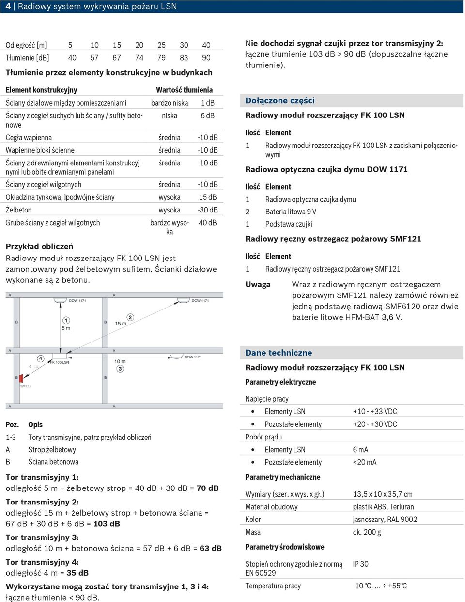 drewnianymi elementami konstrukcyjnymi lub obite drewnianymi panelami średnia -10 db Ściany z cegieł wilgotnych średnia -10 db Okładzina tynkowa, podwójne ściany wysoka 15 db Żelbeton wysoka -30 db