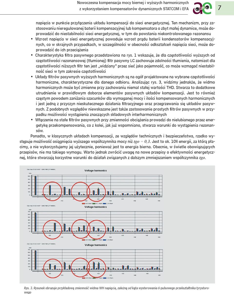 niekontrolowanego rezonansu Wzrost napięcia w sieci energetycznej powoduje wzrost prądu baterii kondensatorów kompensacyjnych, co w skrajnych przypadkach, w szczególności w obecności odkształceń