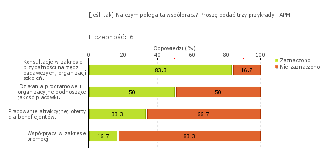 Wykres 1o Wykres 2o OŚRODEK DOSKONALENIA