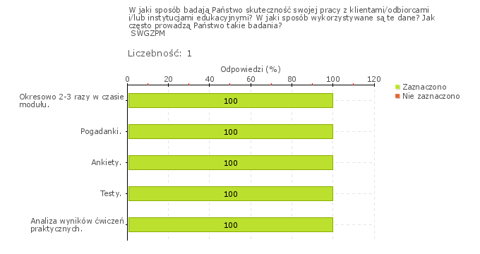 Wykres 1o Wykres 2o OŚRODEK DOSKONALENIA