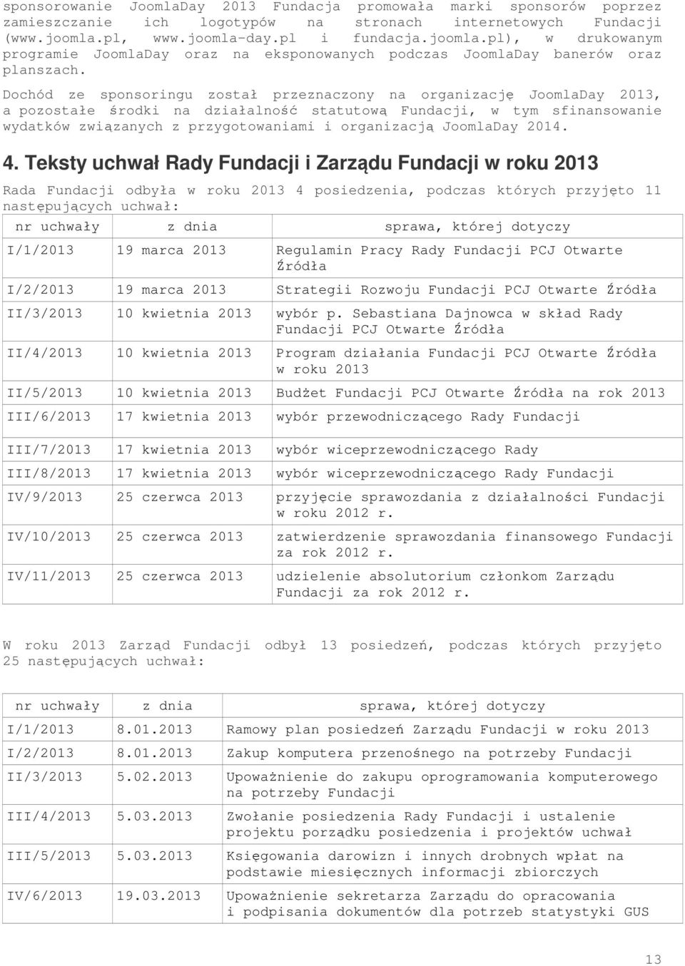 Dochód ze sponsoringu został przeznaczony na organizację JoomlaDay 2013, a pozostałe środki na działalność statutową Fundacji, w tym sfinansowanie wydatków związanych z przygotowaniami i organizacją