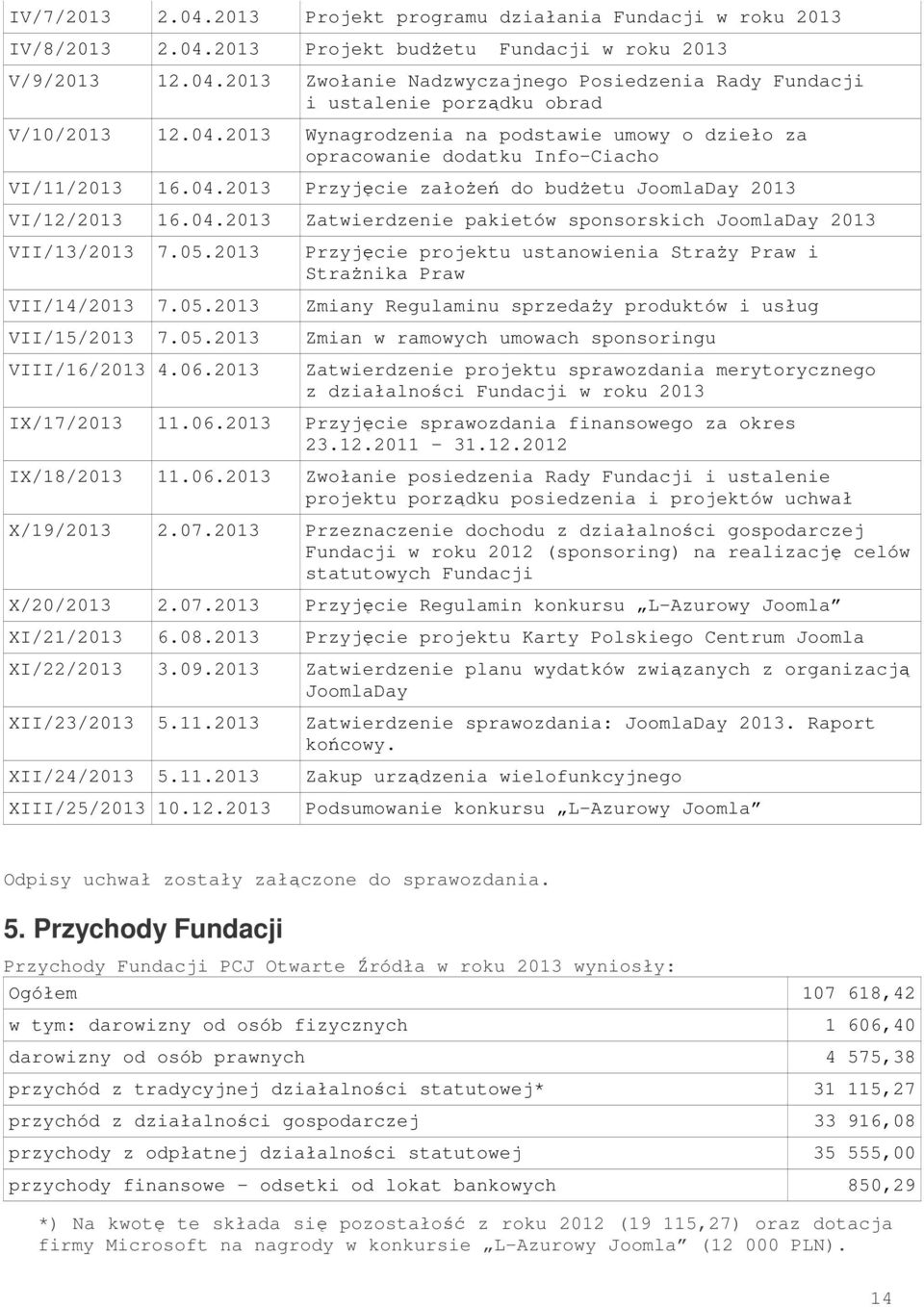 05.2013 VII/14/2013 7.05.2013 VII/15/2013 7.05.2013 VIII/16/2013 4.06.