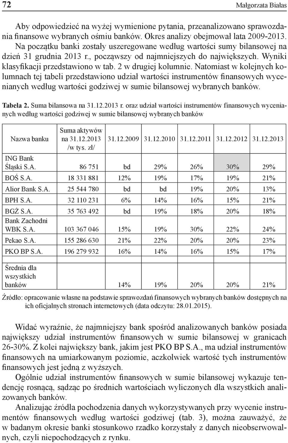 2 w drugiej kolumnie. Natomiast w kolejnych kolumnach tej tabeli przedstawiono udział wartości instrumentów finansowych wycenianych według wartości godziwej w sumie bilansowej wybranych banków.