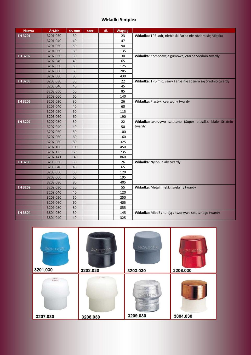 3203.030 30 22 Wkładka: TPE-mid, szary Farba nie zdziera się Średnio twardy 3203.040 40 45 3203.050 50 85 3203.060 60 140 EH 3206. 3206.030 30 26 Wkładka: Plastyk, czerwony twardy 3206.040 40 60 3206.